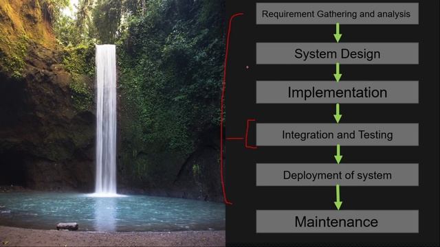 V model complete explanation | All testing phases explanation | #Sdlc models смотреть онлайн