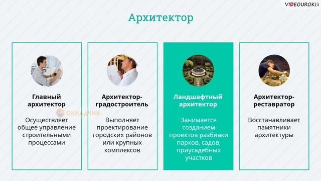 04 Классификация профессий Человек худ образ смотреть онлайн