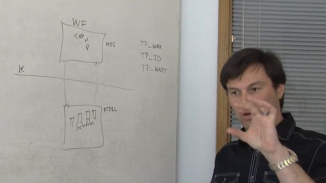Inside Windows: Thread pools | Going Deep смотреть онлайн