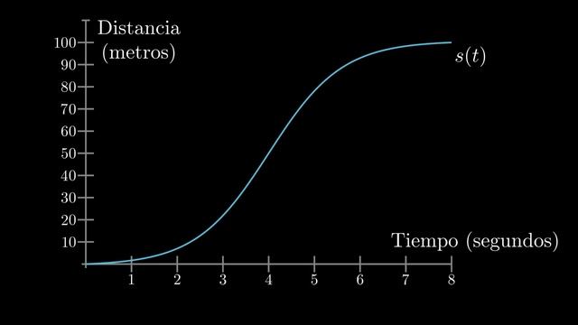 La DERIVADA lo cambio TODO ?| ¿QUÉ es la DERIVADA? ▶ SIGNIFICADO de la DERIVADA en 20 MINUTOS ⌚ смотреть онлайн