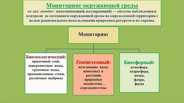 "Охрана природы" Часть 3 смотреть онлайн