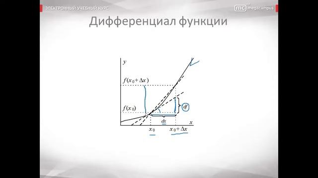 Применение дифференциала к приближённым вычислениям смотреть онлайн