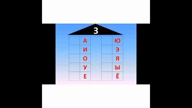 Повторяем буквы. Гласные и согласные. Твердые и мягкие. Читаем слоги для детей 4,5 - 6 лет смотреть онлайн