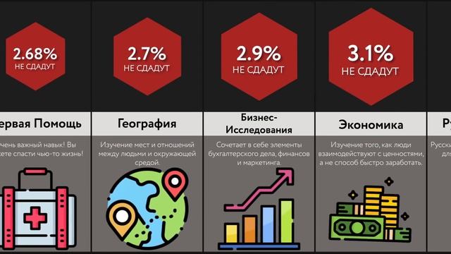 Самые Сложные Предметы