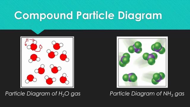 U1:L11 Drawing Particle Diagrams смотреть онлайн