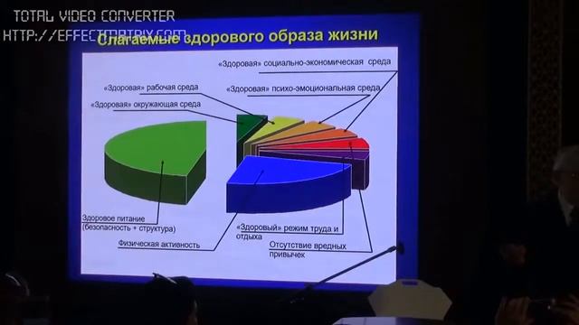 Слагаемые здорового образа жизни - профессор Дадали В А, 2019 смотреть онлайн