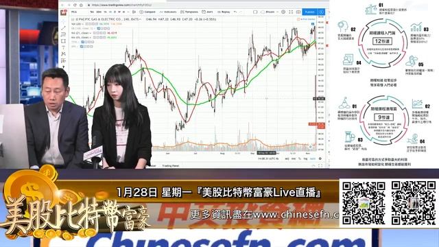 0128【美股比特幣富豪Live直播】大空頭繼續看跌市場！ смотреть онлайн