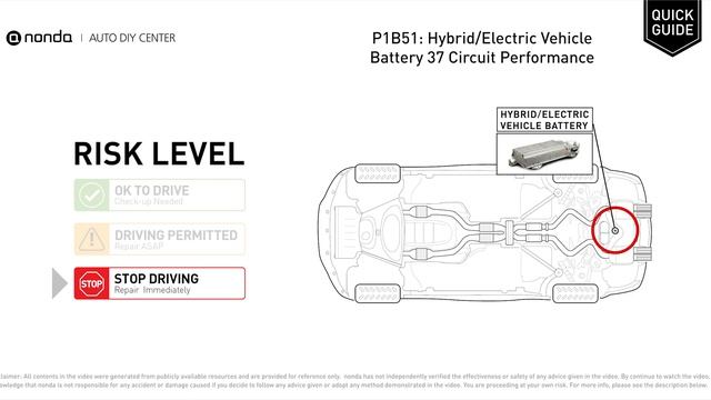 What is P1B51 Engine Code [Quick Guide] смотреть онлайн