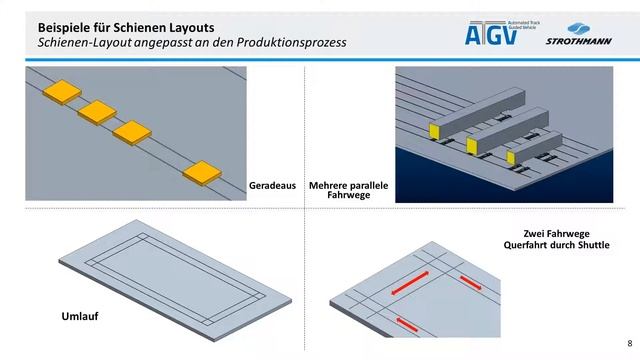 Spurgeführte FTS von Strothmann - Präzision und Energieeffizienz bei der Fließmontage bis 100 t смотреть онлайн