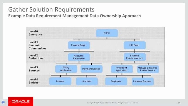 10 Module – Inception Phase Key Activities смотреть онлайн