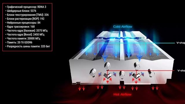 Видеокарта ASRock Radeon RX 7900 XT Phantom Gaming 20GB OC