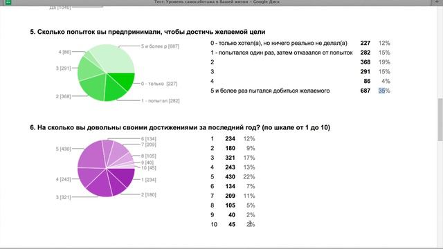 2014 04 04 Тест на самосаботаж - результаты и анализ смотреть онлайн