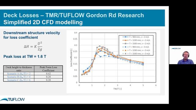 1D, 2D and 3D hydraulic modelling of bridges смотреть онлайн