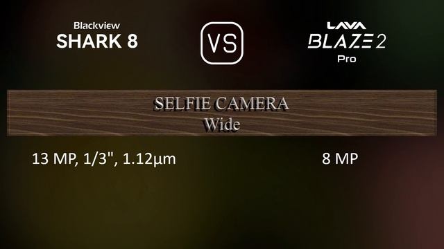 Blackview Shark 8 vs. Lava Blaze 2 Pro: A Comparison of Specifications смотреть онлайн
