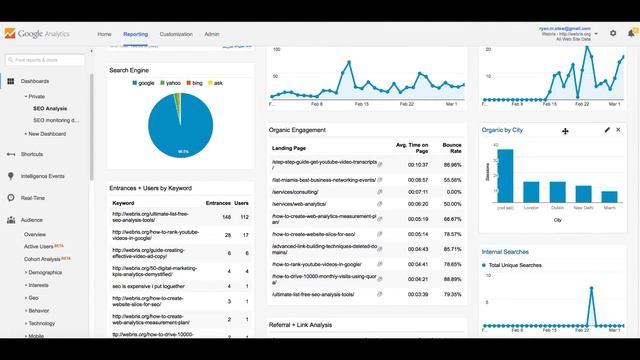 SEO Reports in Google Analytics - SEO Dashboards - Analytics Dashboard for SEO смотреть онлайн