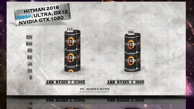 Ryzen 7 2700X vs Ryzen 5 2600 Benchmarks | Gaming Tests Review & Comparison смотреть онлайн