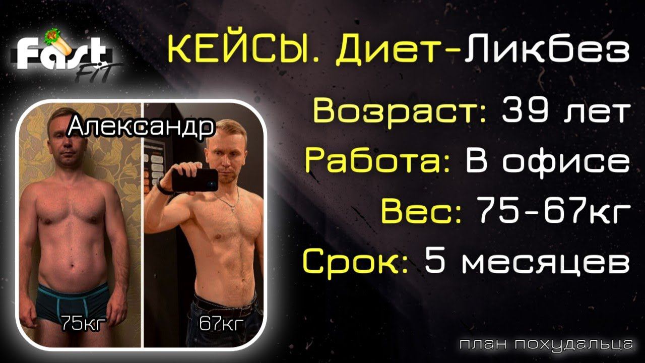 Мои кейсы - Александр