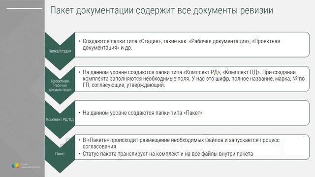 Вебинар от 22.04.2021 "Vitro Park. Процессы согласования в строительных проектах" смотреть онлайн