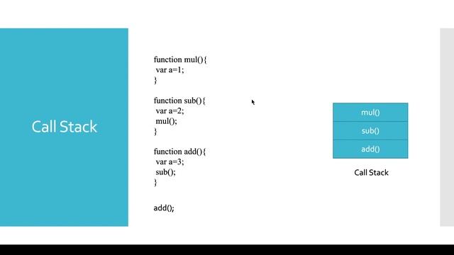 Working of JavaScript in Detail | Why JavaScript is single threaded ? | | Part -27 |Part - A| Hind смотреть онлайн