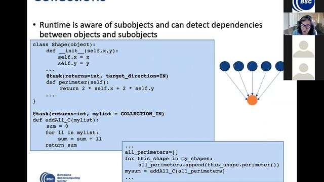 Programming parallel codes with PyCOMPSs by Rosa M. Badía смотреть онлайн