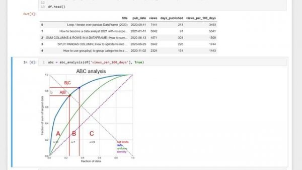 ABC (Pareto) Analysis with Python - The easy way