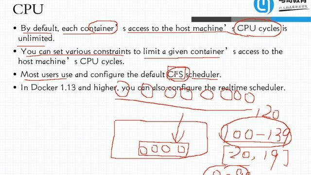 10 Docker的系统资源限制及验正 смотреть онлайн