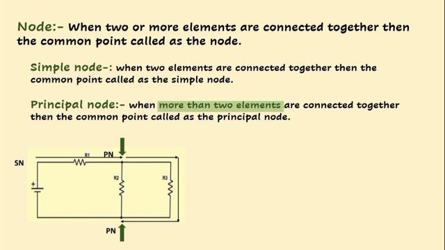 Node, path, loop and branch|| Network laws and theorems смотреть онлайн