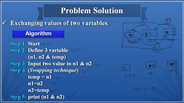 #3 Chapter-2 Algorithm and Flowchart Python Language O Level | A Level |GIITM смотреть онлайн