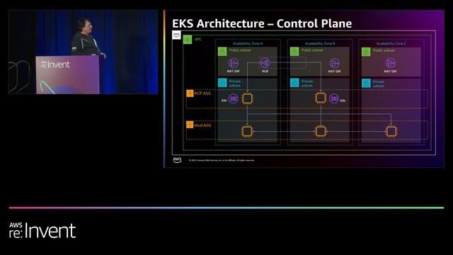 AWS re:Invent 2022 - Are you ready? Essential strategies for Kubernetes adoption (CON326) смотреть онлайн