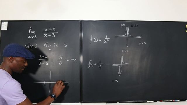 Why The Limit Does Not Exist смотреть онлайн
