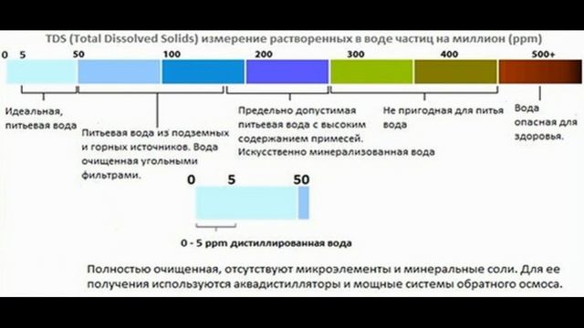 Минерализация воды. Какая лучше? Вода и продолжительность жизни. смотреть онлайн