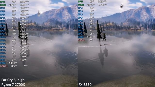 Ryzen 7 2700X vs. FX-8350 in 10 Games. Worlds apart... 1080p Benchmark Test смотреть онлайн