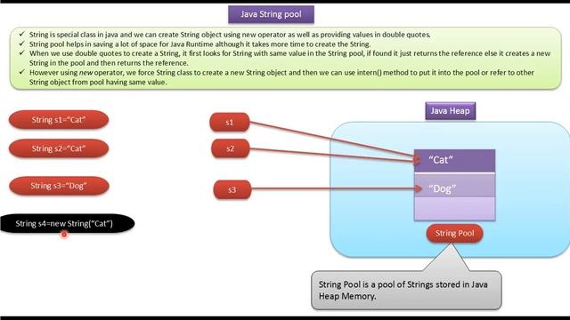Java String (String pool) | Java Tutorial смотреть онлайн