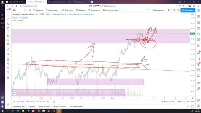 Обзор нефть Brent 08 02 21 смотреть онлайн