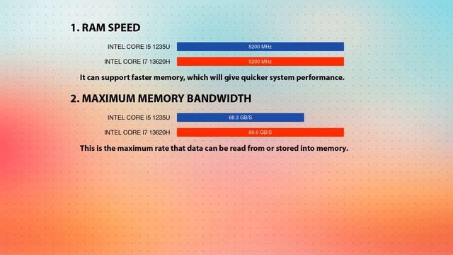 INTEL Core I5 1235U Vs INTEL Core I7 13620H Technical Comparison