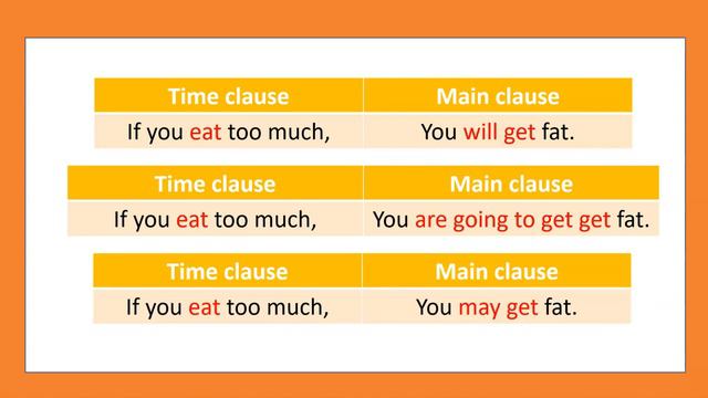 Future Time Clauses: what you MUST know about Zero and 1st Conditionals смотреть онлайн