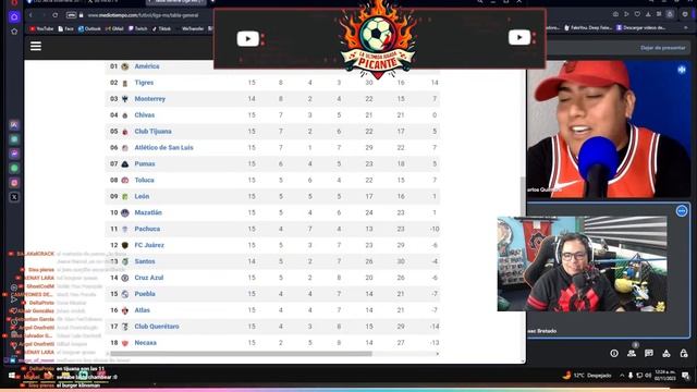 Analizando Jornada 15 con Invitado Especial Leyendas del Futbol Mexicano #LaUltimaJugadaPicante смотреть онлайн