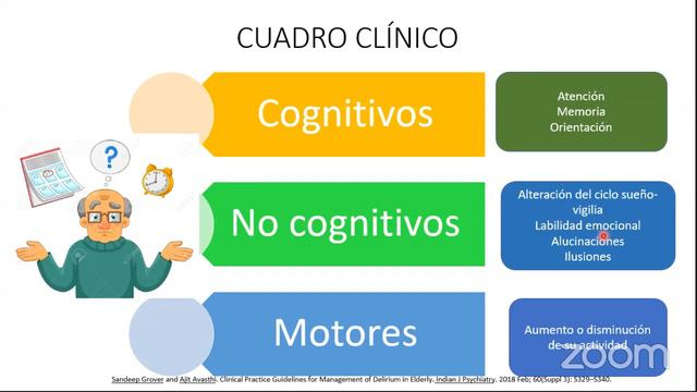 Delirium ENARM 2020. Dr Erik Torres Salazar смотреть онлайн