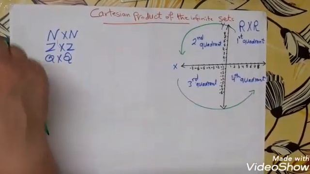 Cartesian product part 2 смотреть онлайн