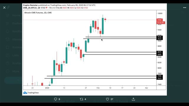 Биткойн подтверждает выход из даунтренда. смотреть онлайн