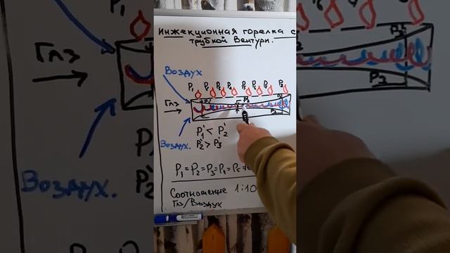 Принцип работы горелки с трубкой Вентури смотреть онлайн