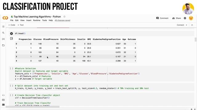 Decision Tree Classification Project [Explained] | Optimisation and Parameters | Python ML Project смотреть онлайн