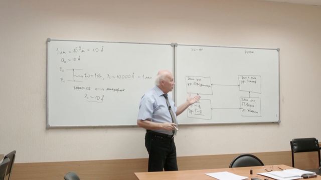 Л. 1. Введение в квантовую теорию смотреть онлайн