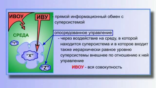 Генерал Петров. Процессы, протекающие в суперсистемах. смотреть онлайн