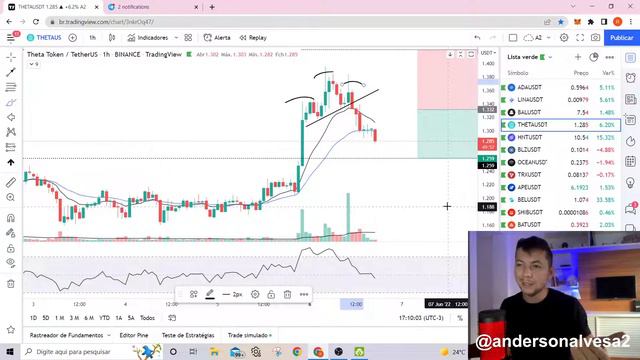 Essa é a MELHOR forma de lucrar agora no Bearmarket. смотреть онлайн