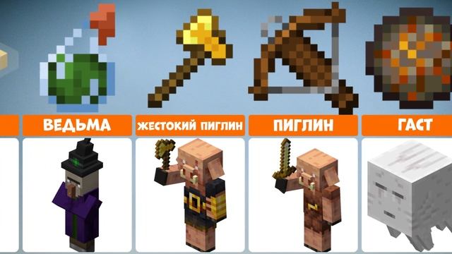 Мобы Майнкрафт И Их Оружия смотреть онлайн