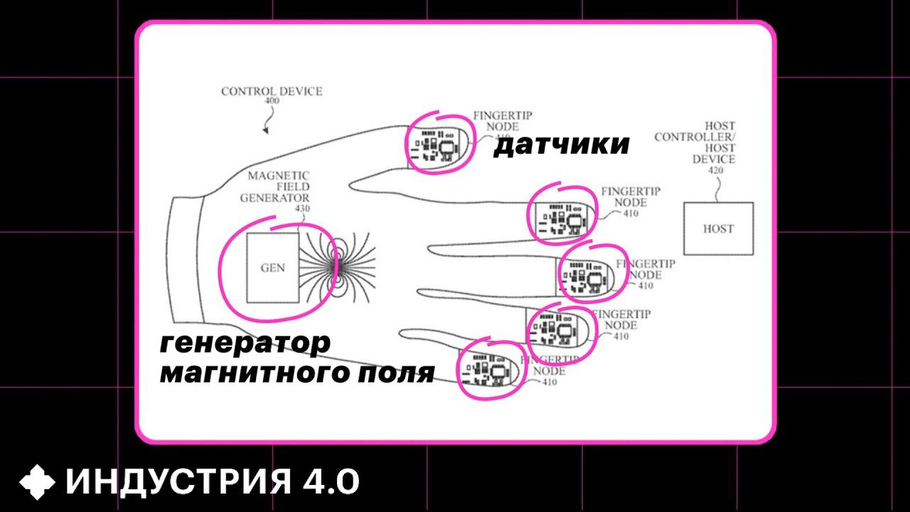 Apple Gloves: ЗАЧЕМ? Дрон-граната, CyberPITER, ВОЙНА с Youtube и другие НОВОСТИ | Индустрия 4.0 смотреть онлайн