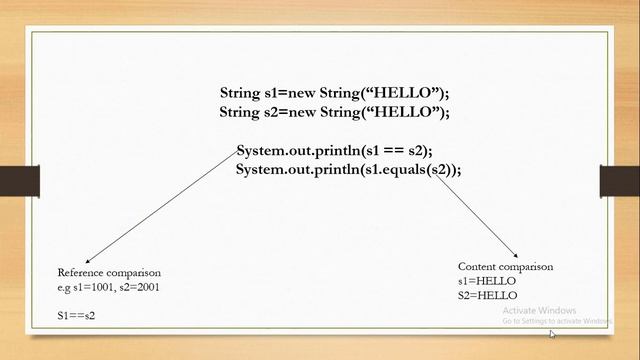 Difference between equals method and == operator in Java||by Coding by heart смотреть онлайн