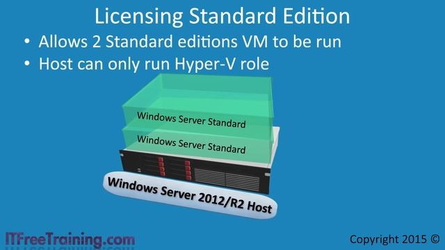 Hyper-V Licensing смотреть онлайн