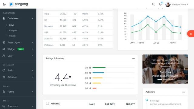 Pangong - Angular 8 Admin Dashboard + UI Kit смотреть онлайн